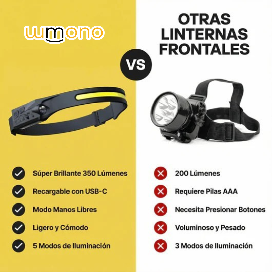 EcoGear® Linterna Frontal 230° — Visión Total, Manos Libres