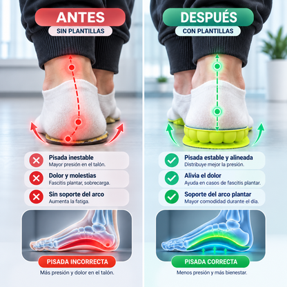 Plantillas Ergonómicas de Confort - PodoComfort™