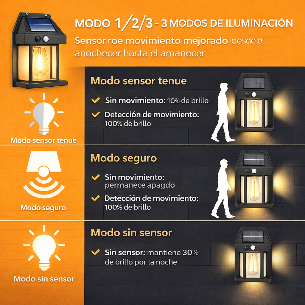 EcoLight® Aplique Solar Decorativo 230º — Iluminación Total Automática