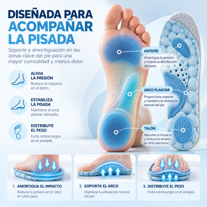 Plantillas Ergonómicas de Confort - PodoComfort™