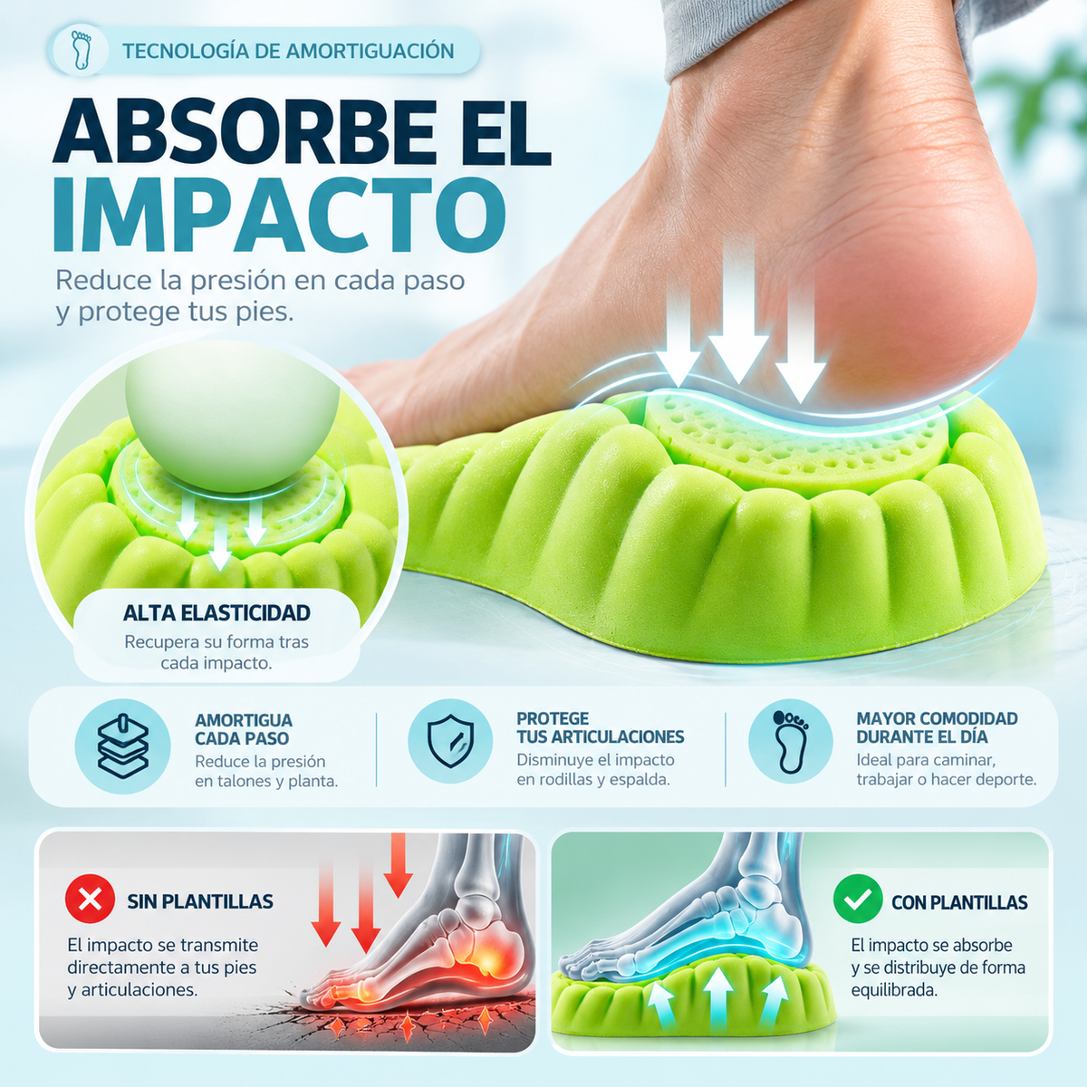 Plantillas Ergonómicas de Confort - PodoComfort™